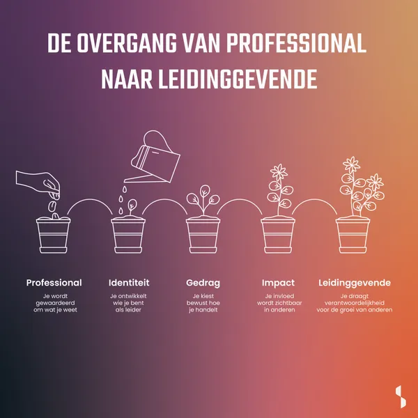 Jezelf voorbereiden op een leiderschapsrol: identiteit eerst